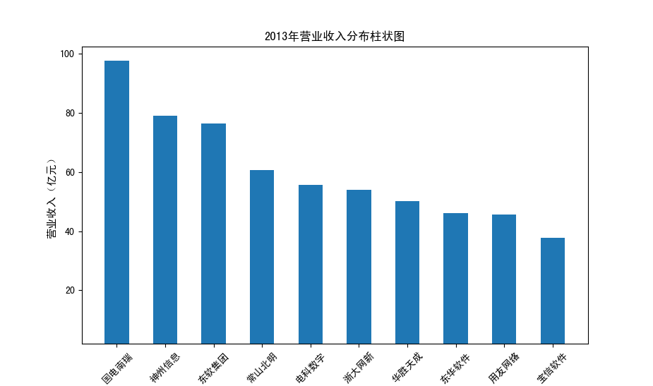 截图4-10