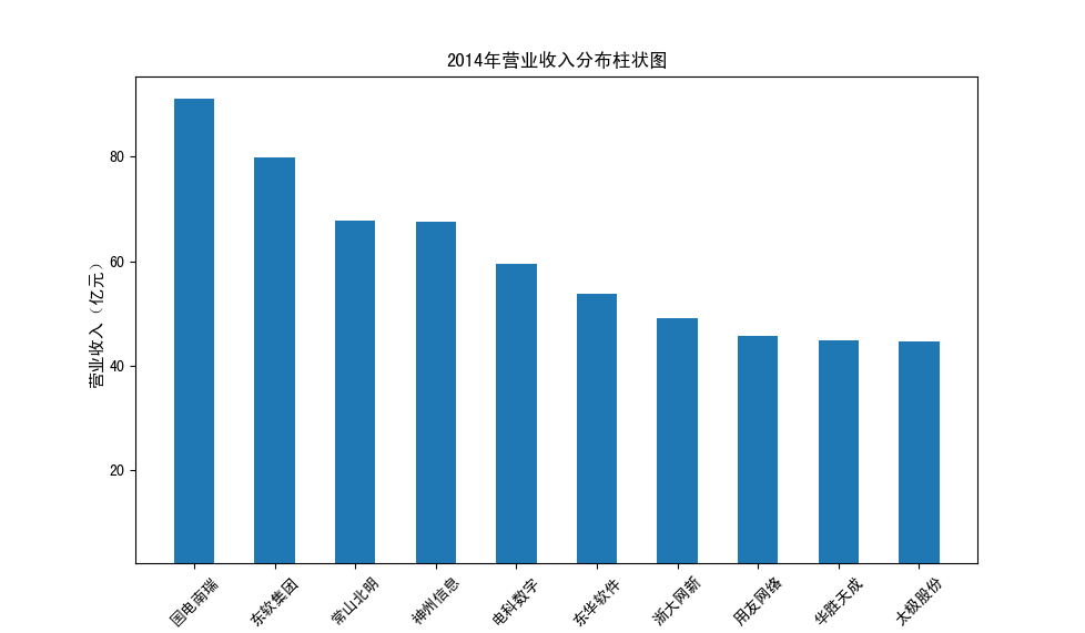 截图4-11