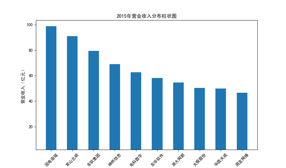 截图4-12