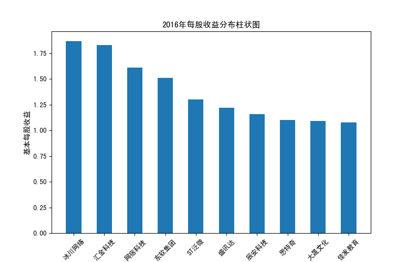 截图4-23