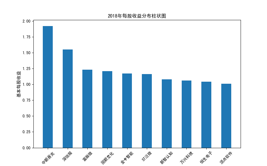 截图4-25