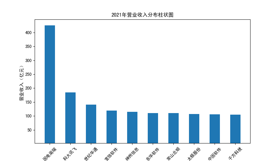 截图4-18