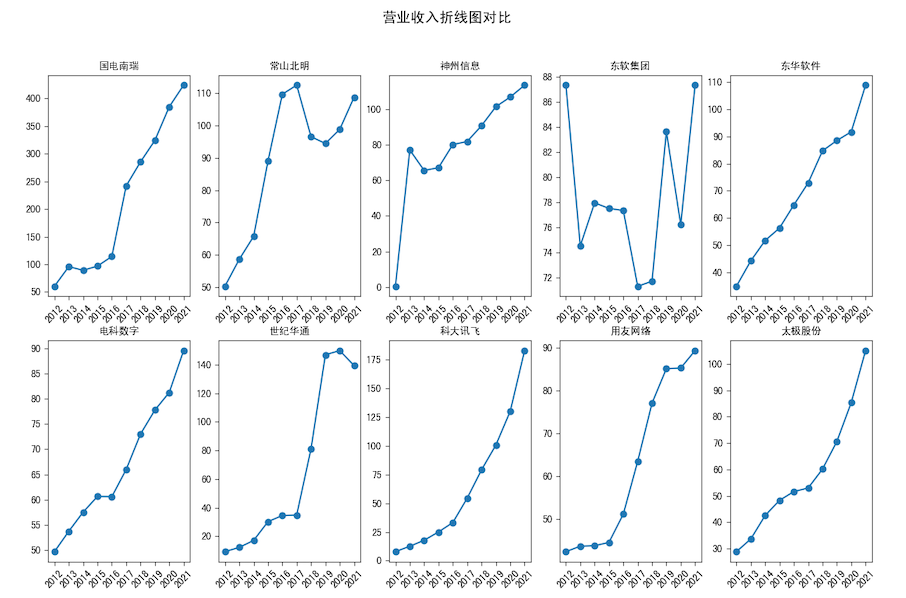 截图4-4