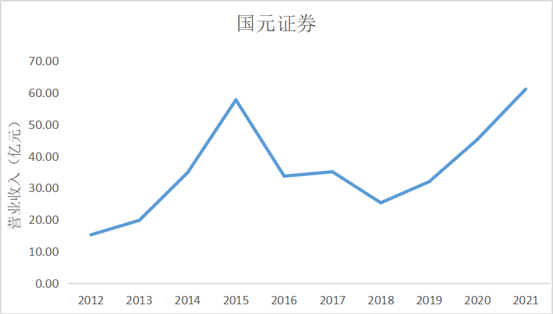 结果截图