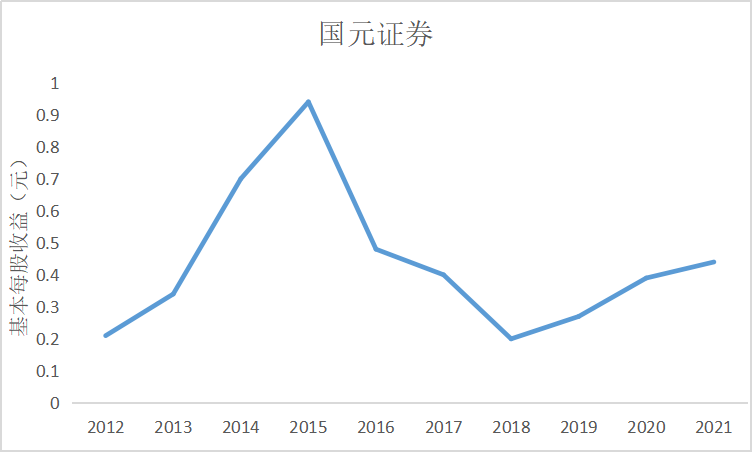 结果截图