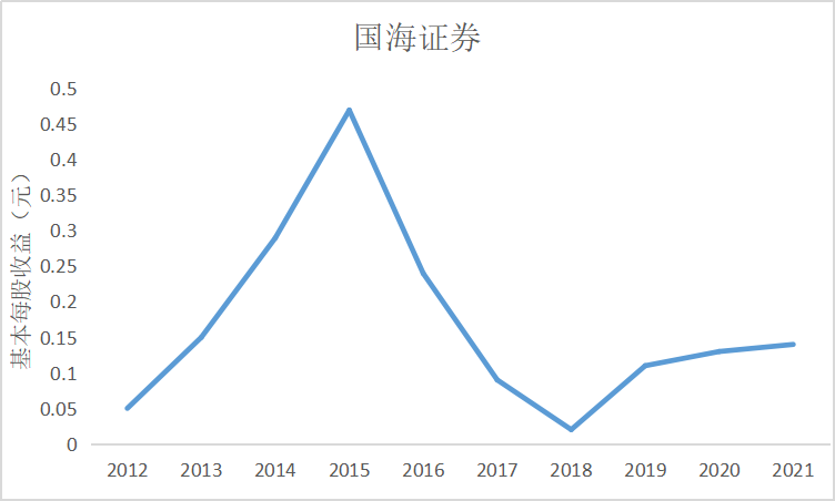 结果截图