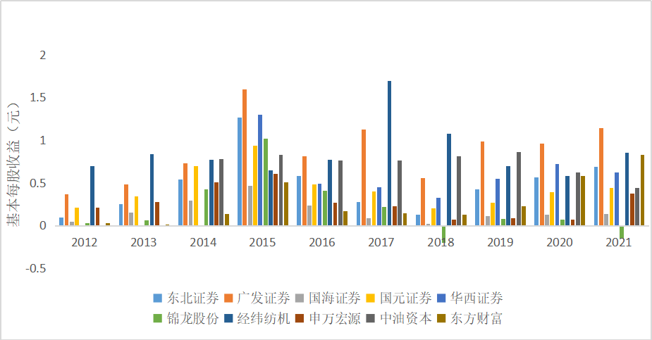 结果截图