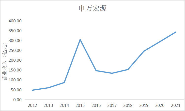 结果截图