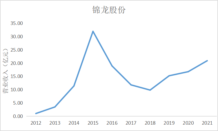 结果截图