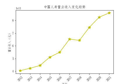 结果截图