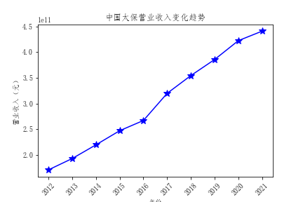 结果截图