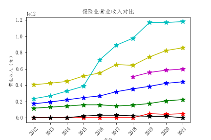 结果截图