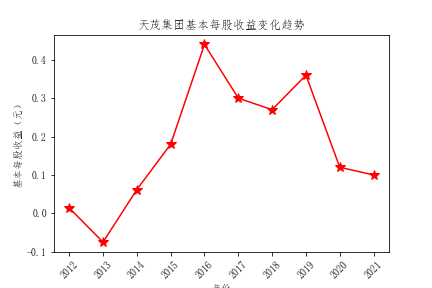 结果截图