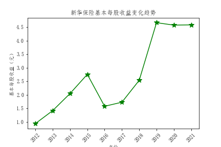 结果截图