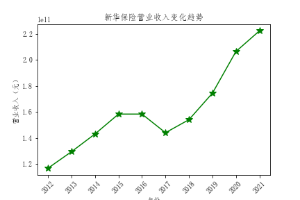 结果截图