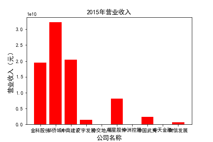 结果截图