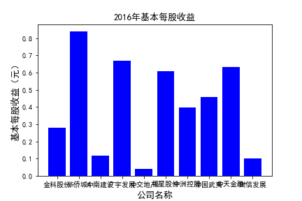 结果截图