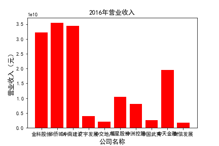 结果截图