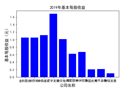 结果截图