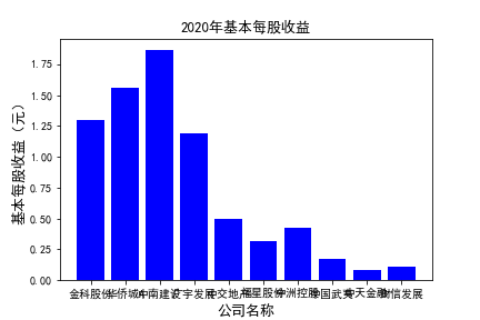 结果截图