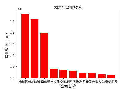 结果截图