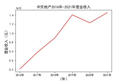 结果截图