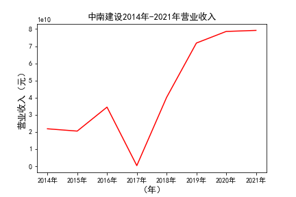 结果截图