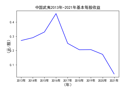 结果截图