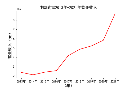 结果截图