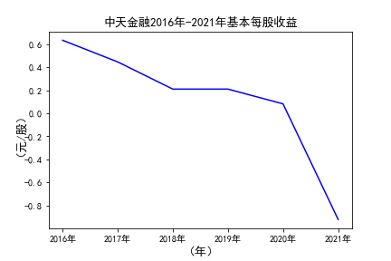 结果截图