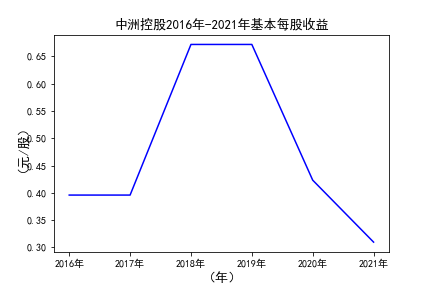 结果截图