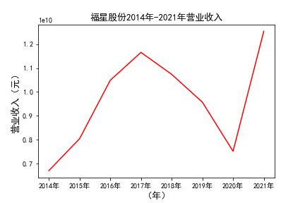 结果截图