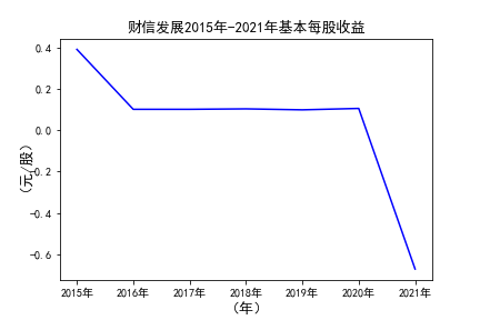 结果截图