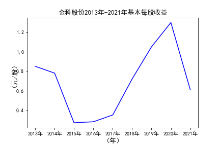 结果截图