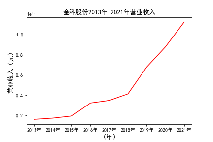 结果截图