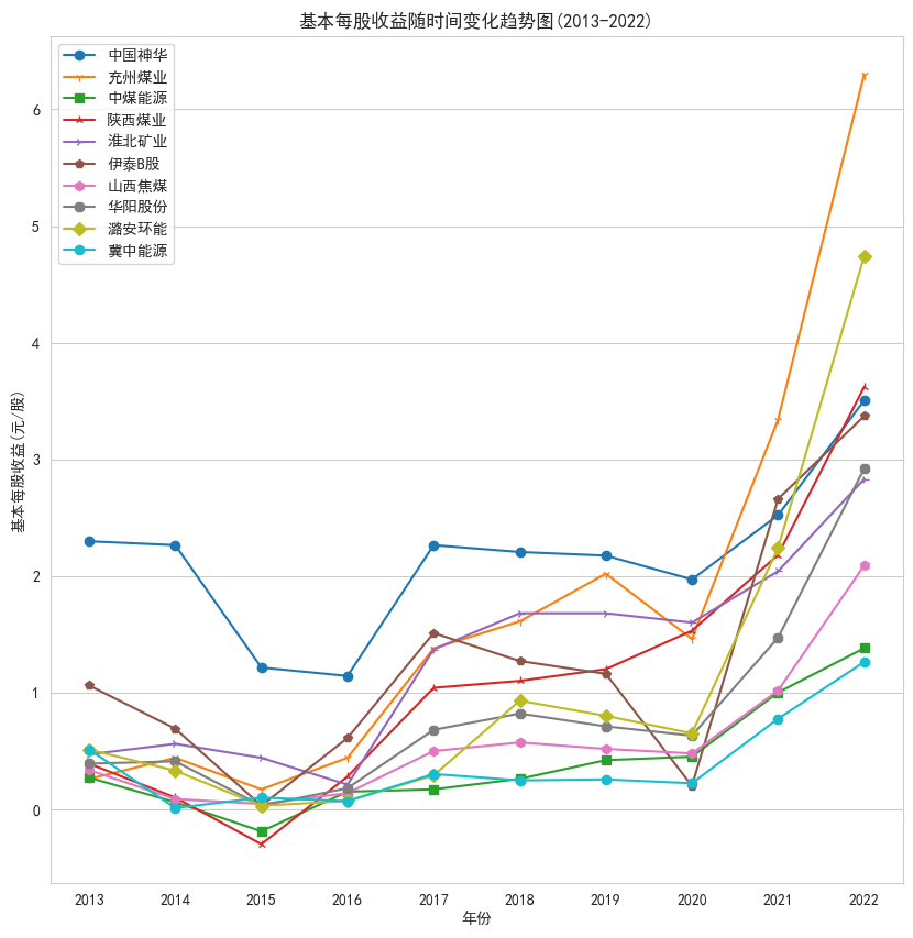 结果截图