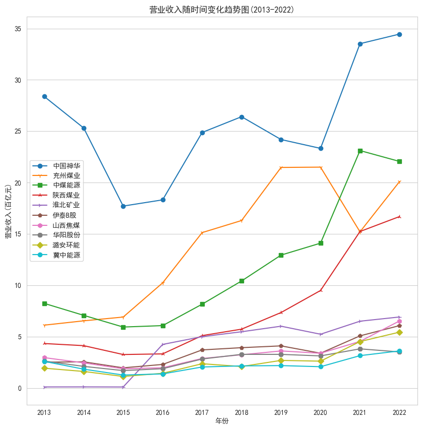 结果截图