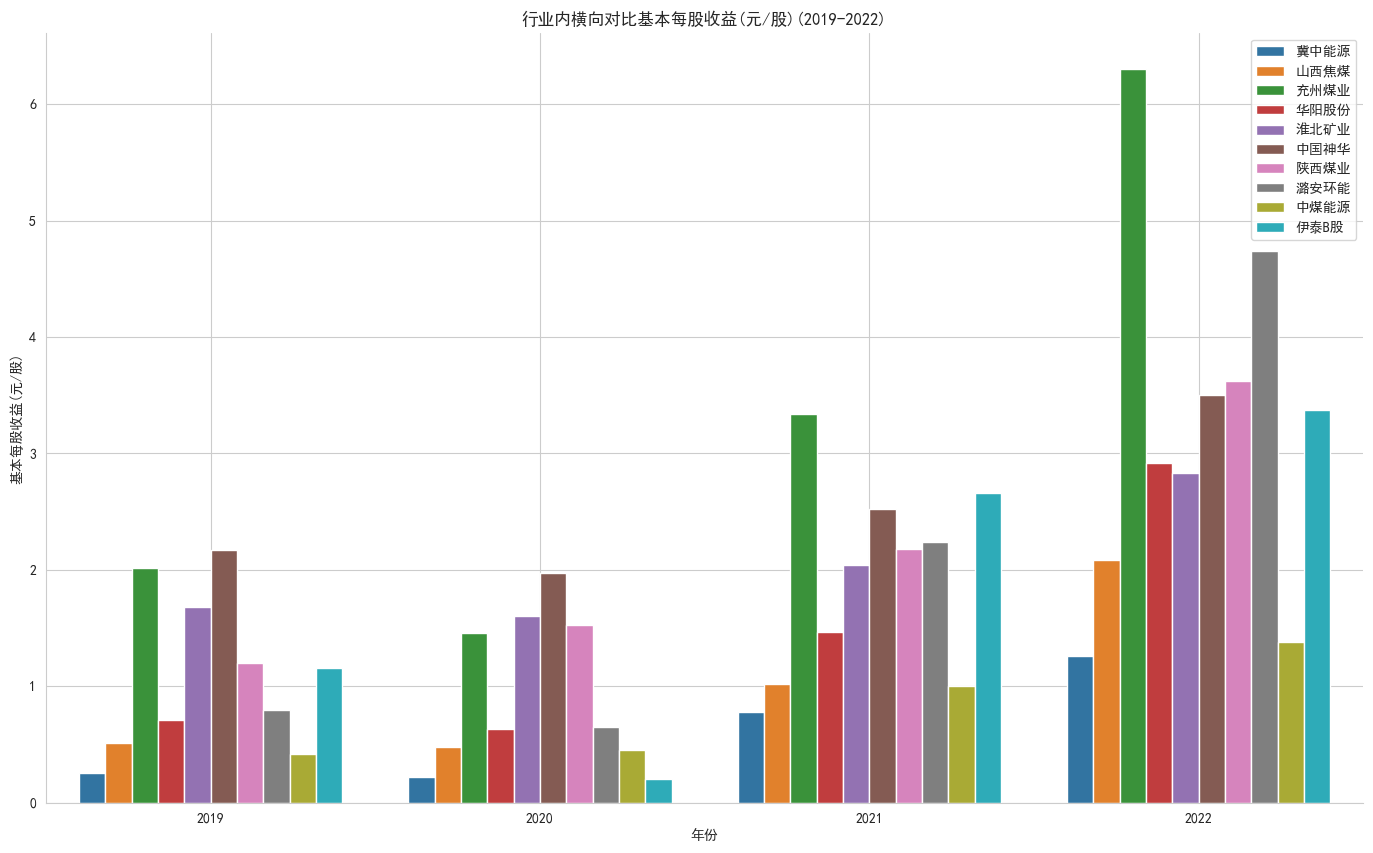 结果截图