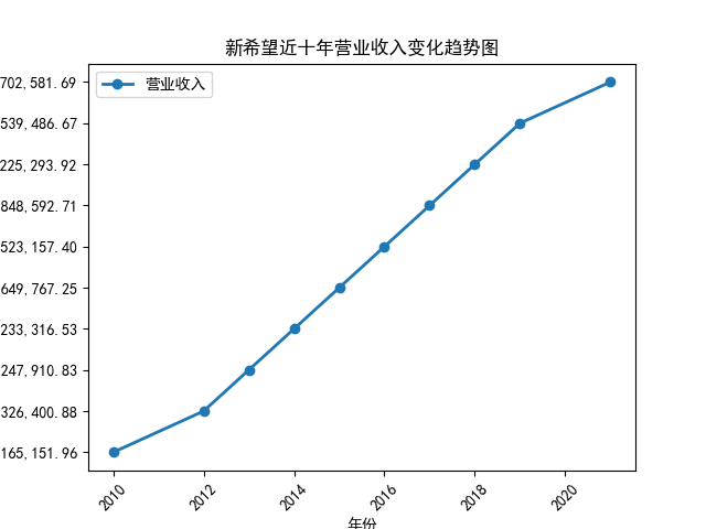 结果截图