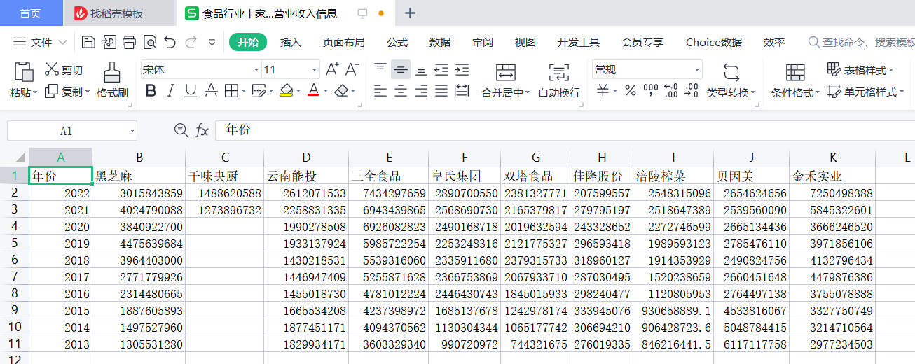 十家公司营业收入信息