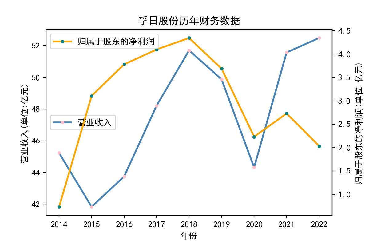 结果截图1