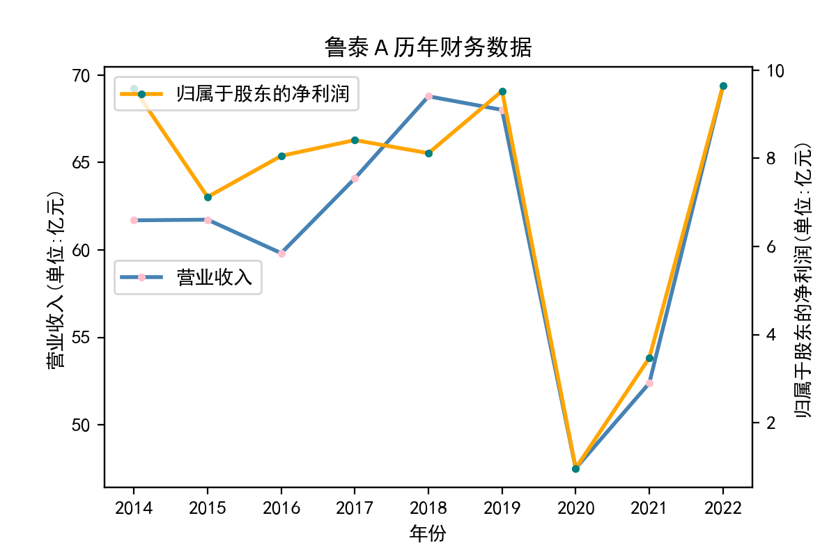 结果截图5