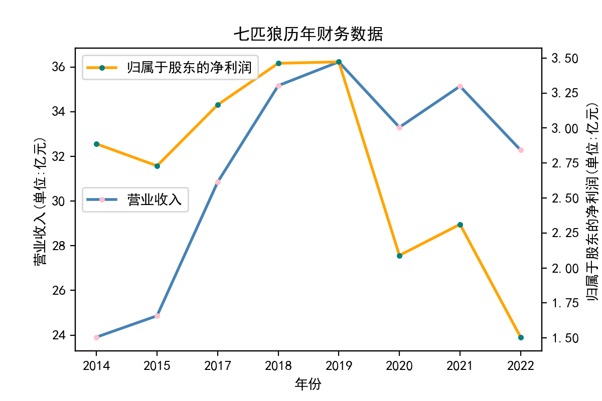 结果截图6