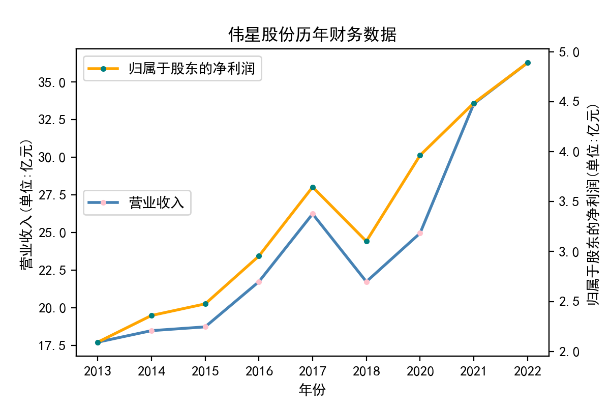 结果截图9