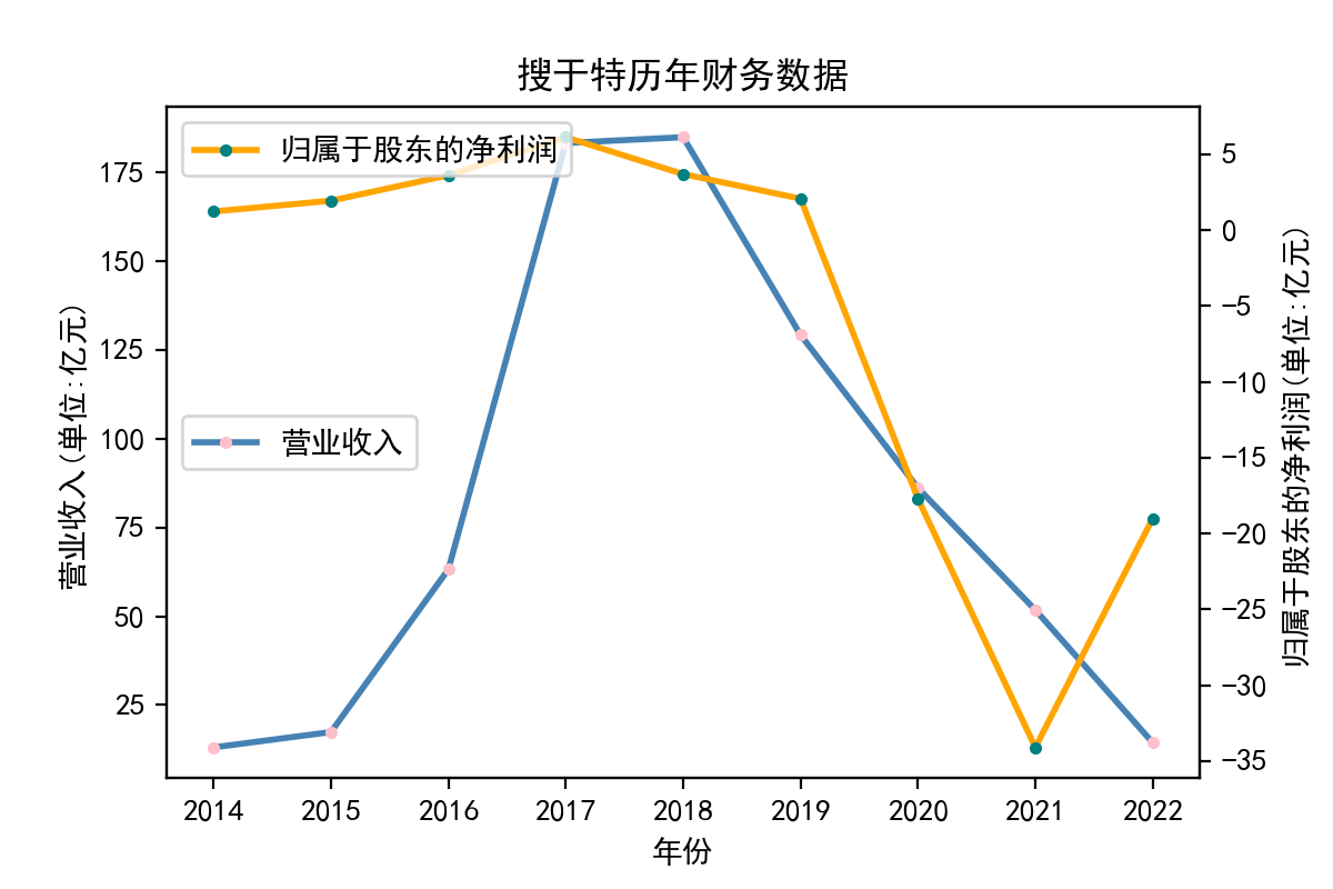 结果截图8