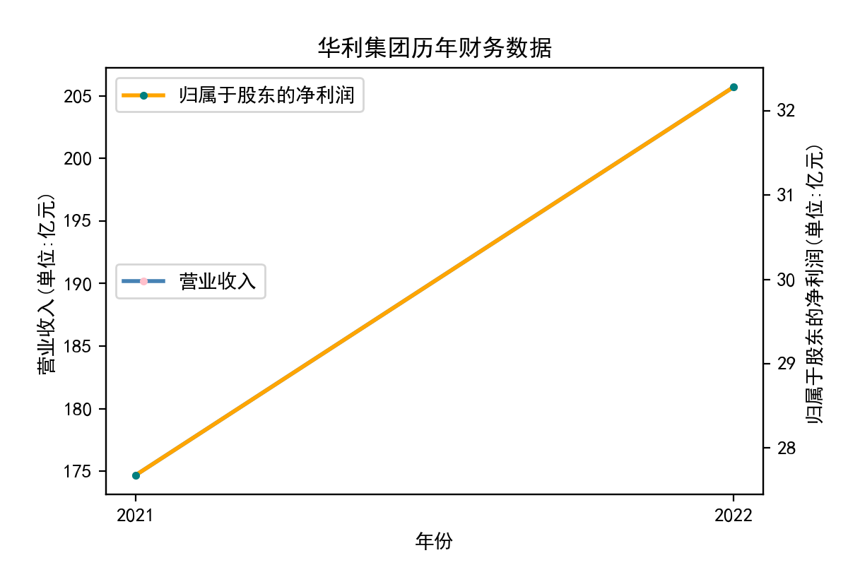 结果截图4