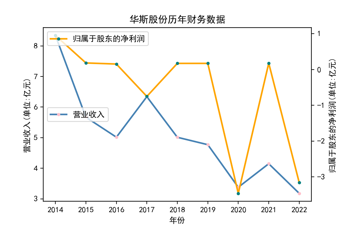 结果截图5