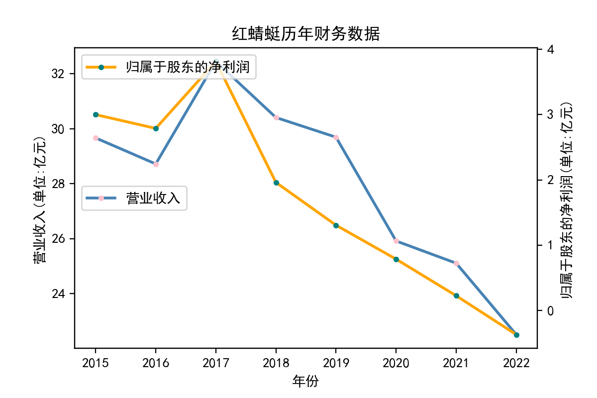 结果截图3