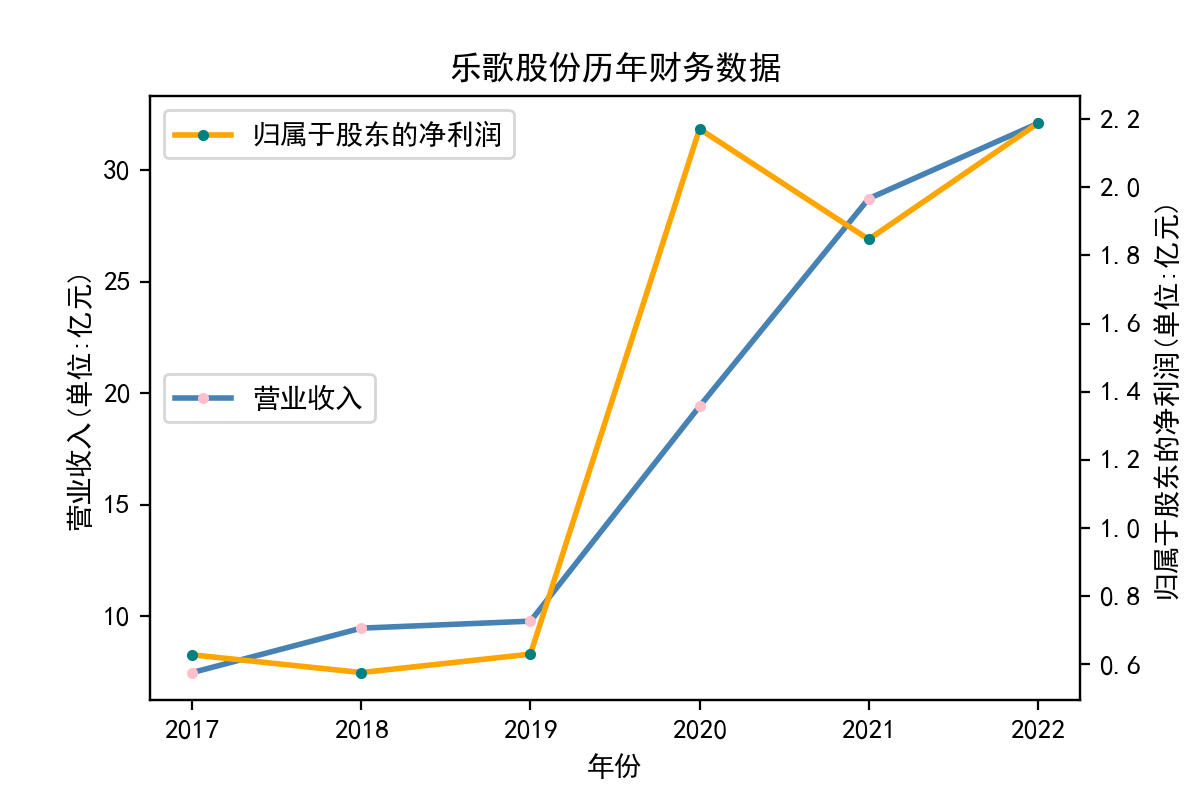 结果截图3