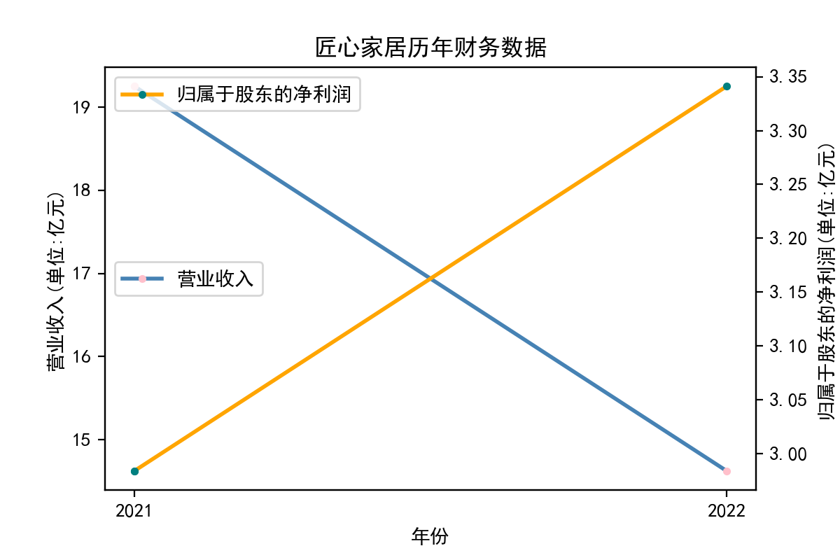 结果截图2